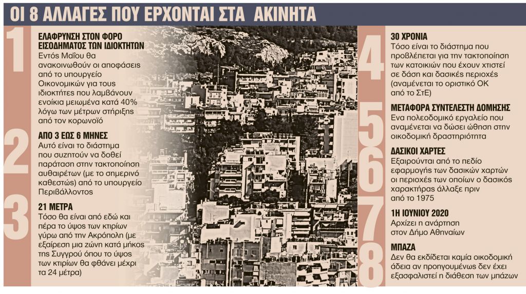Οι αλλαγές της επόμενης μέρας για τους ιδιοκτήτες