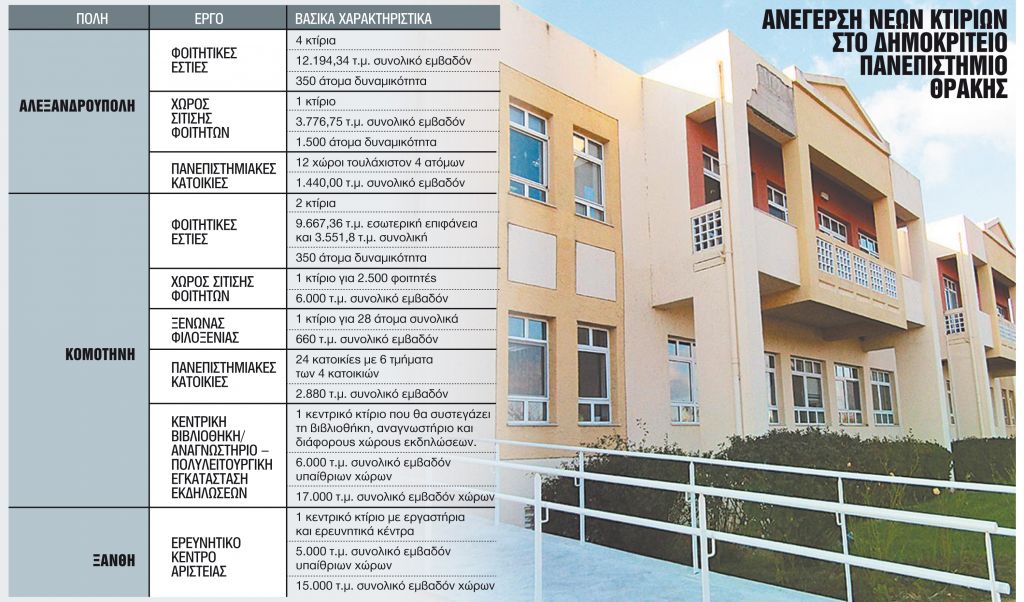 Μια μεγάλη πρόκληση μιας δημόσιας επένδυσης