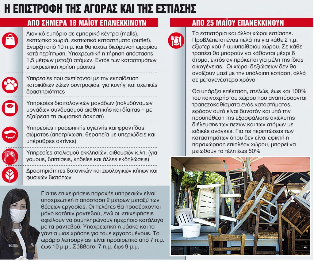 Ολα ανοίγουν νωρίτερα