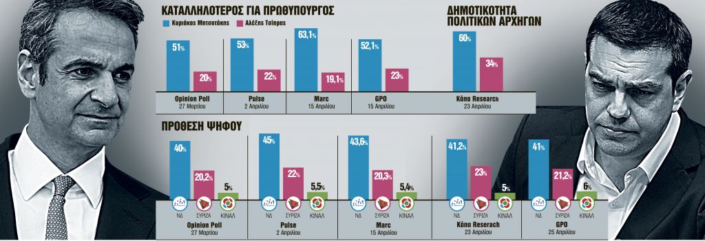 Πώς έγινε ο Κυριάκος Μητσοτάκης… καταληψίας… του Κέντρου