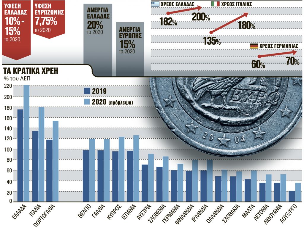 Το φάντασμα της κρίσης χρέους είναι εδώ – Τι δείχνουν οι αριθμοί