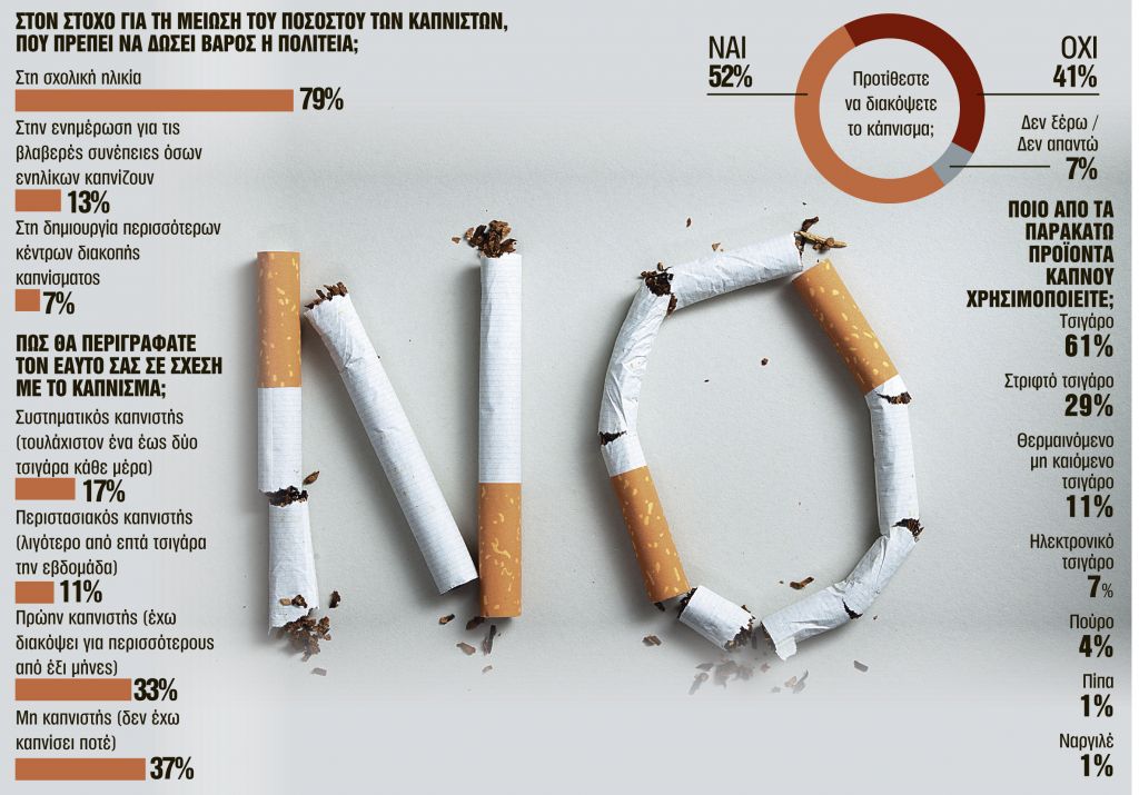 Από… θεριακλήδες, αντικαπνιστές