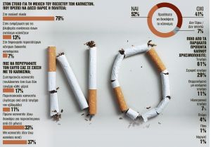 Από… θεριακλήδες, αντικαπνιστές