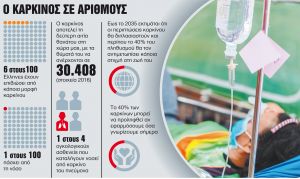 Καμπανάκι για τη φροντίδα ασθενών με καρκίνο