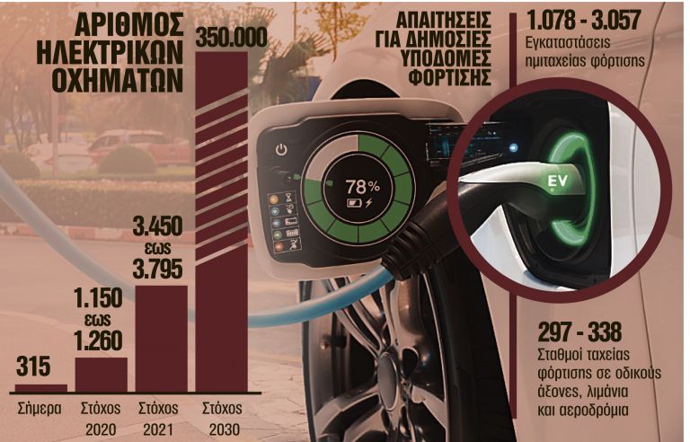 Επιδότηση 5.000 ευρώ για ηλεκτρικά αυτοκίνητα | tanea.gr Επιδότηση 5.000 ευρώ για ηλεκτρικά αυτοκίνητα | tanea.gr