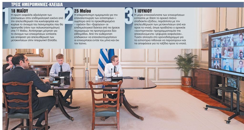 Ατυπες πεζοδρομήσεις το «φάρμακο» για την εστίαση