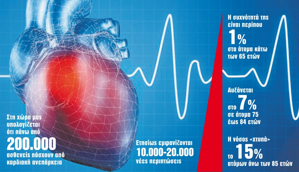 Συμπτώματα, θεραπεία, πρόληψη και Covid-19