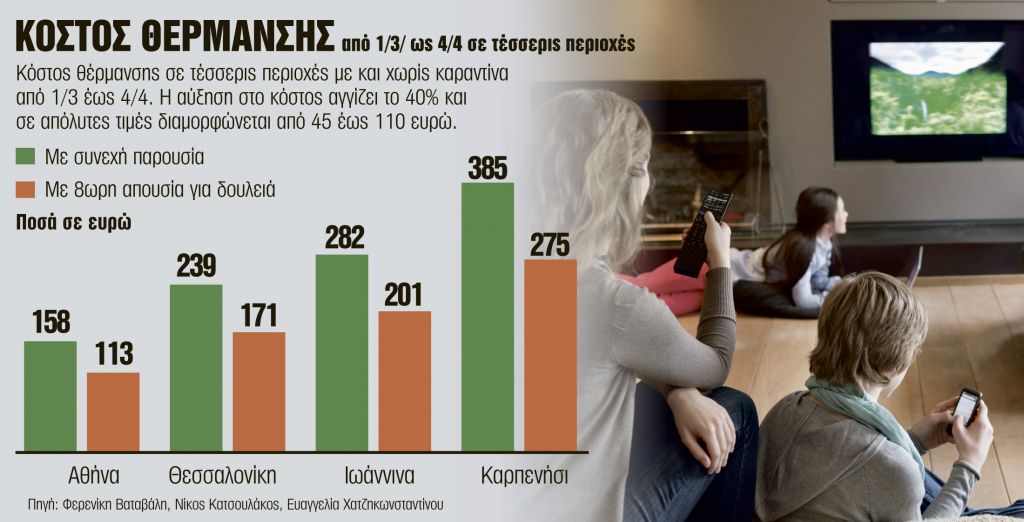 Συναγερμός για αύξηση της ενεργειακής φτώχειας