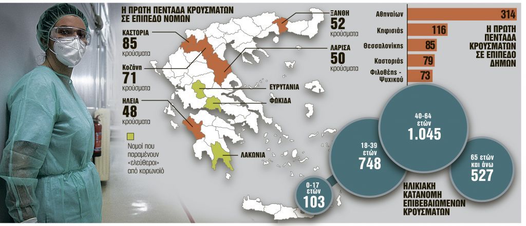 Πώς και γιατί τρεις νομοί έμειναν καθαροί