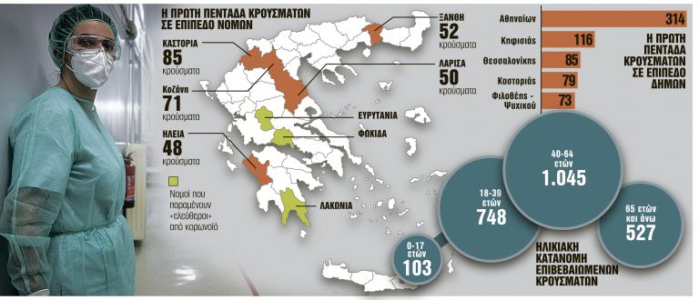 Πώς και γιατί τρεις νομοί έμειναν καθαροί – Τι λένε οι ειδικοί