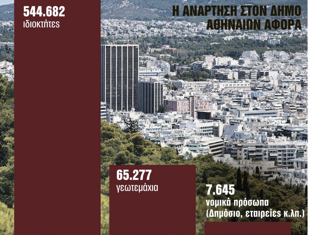 Tα SOS για την Αθήνα