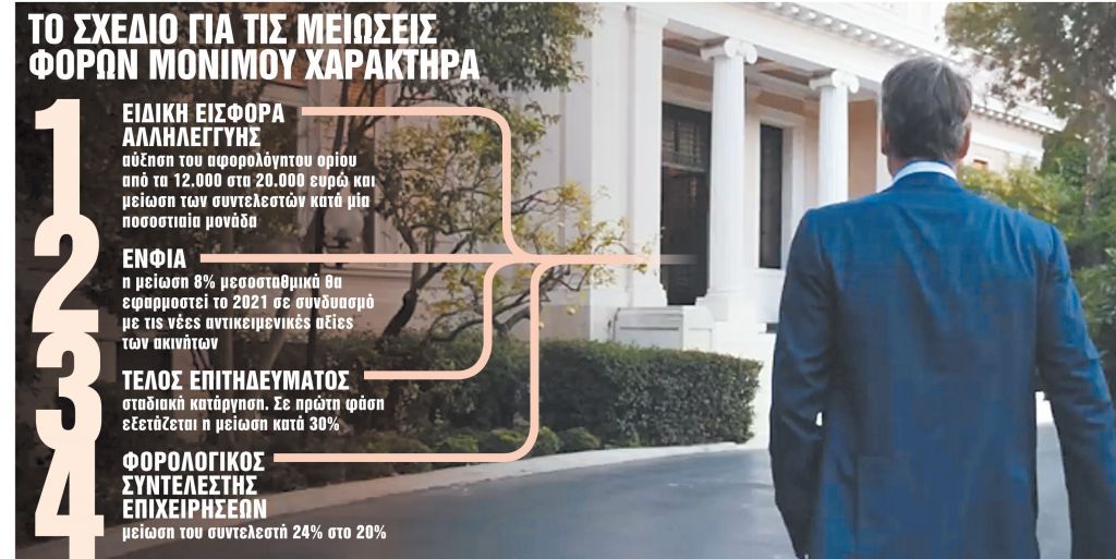 Restart στην οικονομία με νέες μειώσεις φόρων από τον Σεπτέμβριο