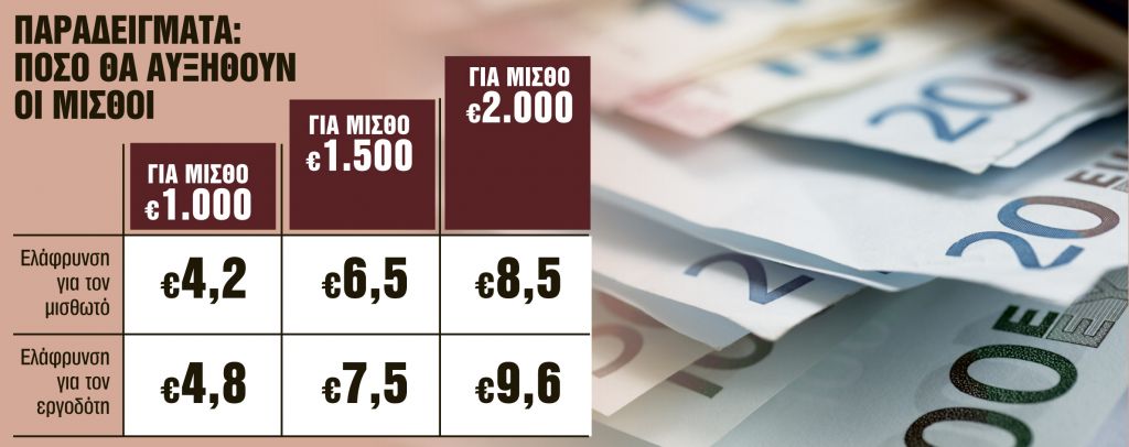 Μείωση εισφορών, αύξηση αποδοχών τον Ιούνιο