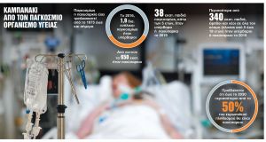 Η παχυσαρκία αυξάνει τις πιθανότητες σοβαρής νόσησης από COVID-19