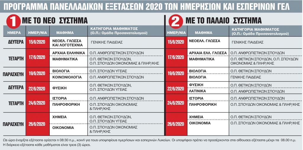 5+1κλειδιά που ανοίγουν τις πόρτες στα πανεπιστήμια