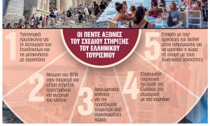 Σχέδιο πέντε αξόνων για την επανεκκίνηση