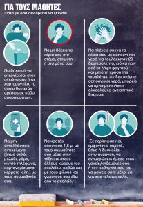 Η επιστροφή στα θρανία εν μέσω κορωνοϊού