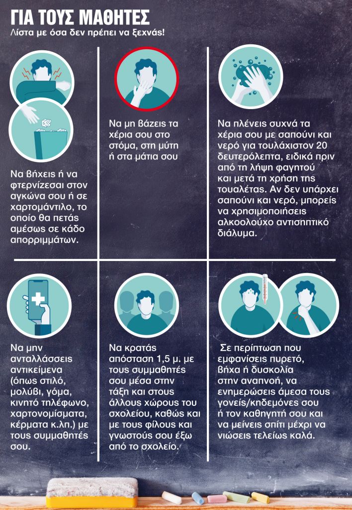 Η επιστροφή στα θρανία εν μέσω κορωνοϊού