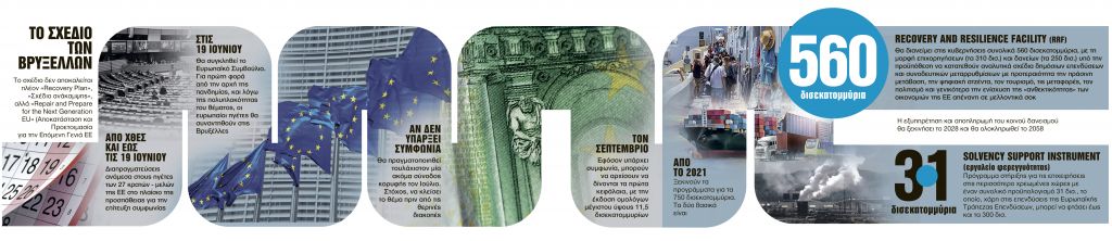 Ευρωπαϊκή «επανάσταση» με τα μάτια στους Βορείους