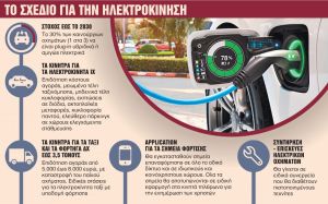 Νέα απόσυρση αυτοκινήτων – Τα κίνητρα για να αγοράσετε «καθαρό» Ι.Χ.