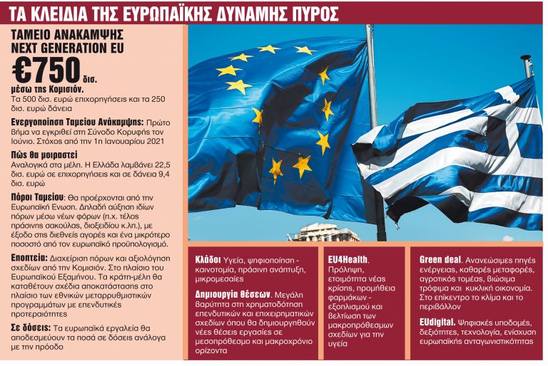 Ευρωσωσίβιο 32 δισ. ευρώ στην ύφεση – Τι σημαίνει για την Ελλάδα
