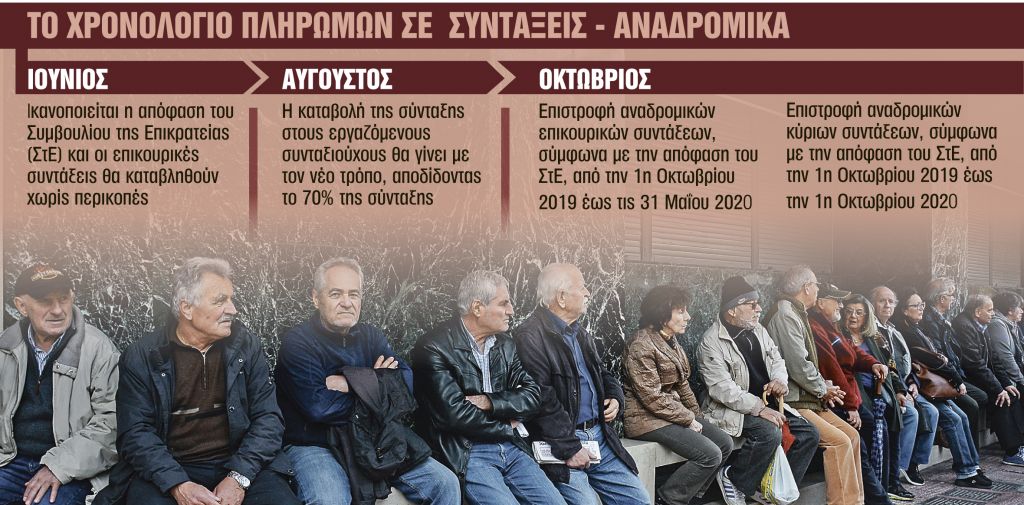 Αναδρομικά 8 μηνών για επικουρικές και 12μήνου για τις κύριες