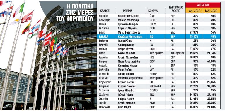 Οι κερδισμένοι και οι χαμένοι πολιτικοί της πανδημίας | tanea.gr