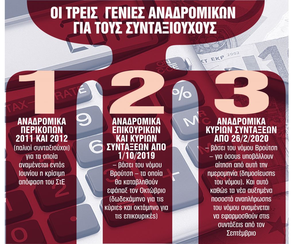 Αναδρομικά – Τι πρέπει να περιμένουν οι συνταξιούχοι, τα τρία σενάρια