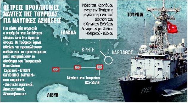 Ναυμαχίες επί χάρτου από την Τουρκία