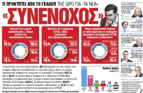 Διαβάστε στα «Νέα Σαββατοκύριακο»: «Συνένοχος» – Γκάλοπ της GPO για τις τελευταίες εξελίξεις και το ρόλο Τσίπρα