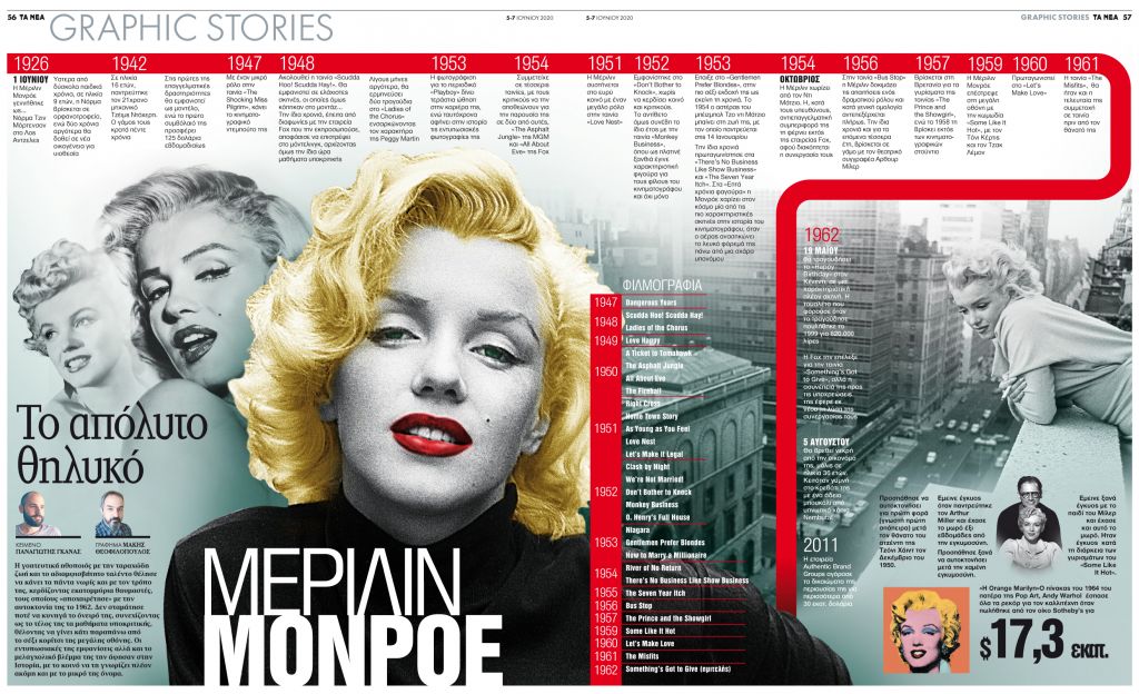 Μέρυλιν Μονρόε: Το απόλυτο θηλυκό