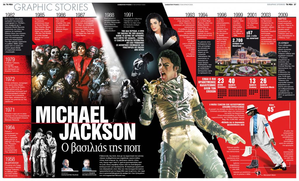 Michael Jackson: O βασιλιάς της ποπ