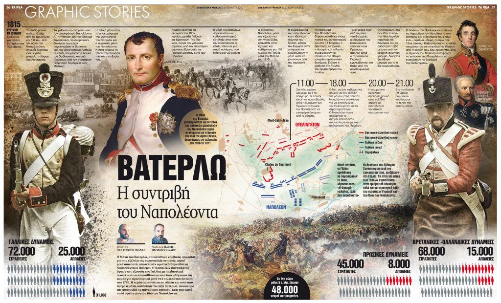 Βατερλώ: η συντριβή του Ναπολέοντα