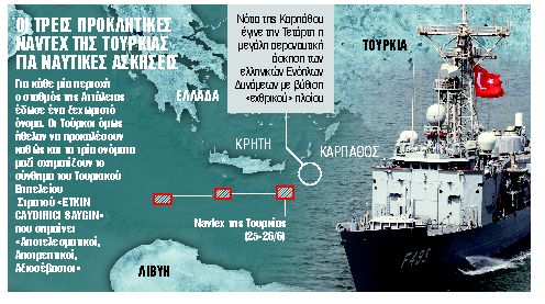 Ναυμαχίες επί χάρτου