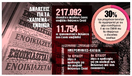 Πέντε SOS για τα χαμένα ενοίκια