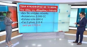 Μέχρι το τέλος της εβδομάδας τα μηνιαία τέλη κυκλοφορίας