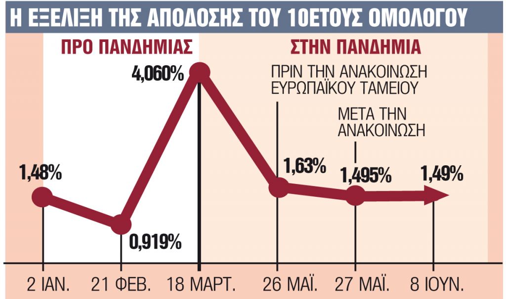 Η ΕΤΕπ και ο σταθμός φυσικού αερίου στην Κύπρο