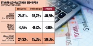 Ερχεται νέα μείωση στις ασφαλιστικές εισφορές –