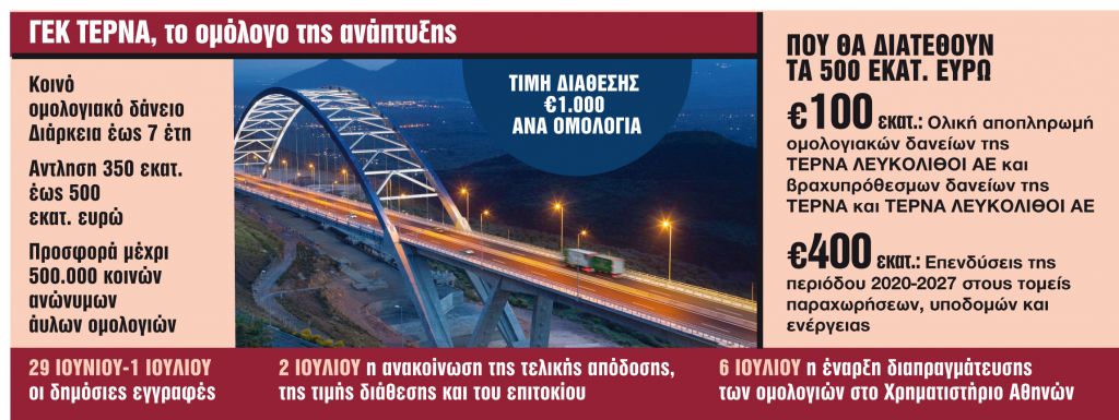 Ομόλογο για επανεκκίνηση της οικονομίας