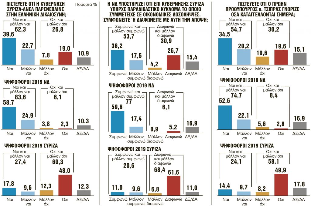 «Ο Τσίπρας ήξερε…»
