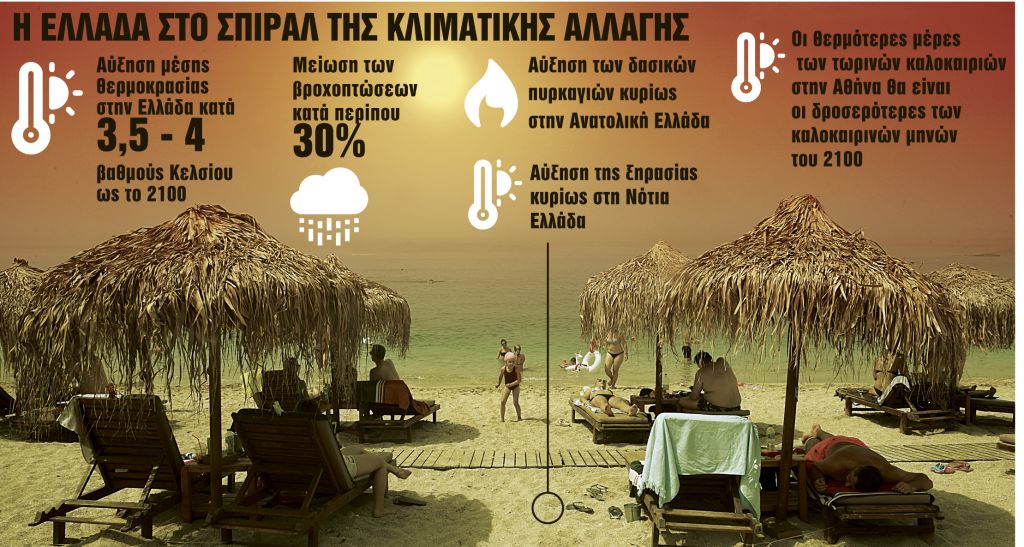 Εφιαλτικά σενάρια για το κλίμα στην Ελλάδα – Τι θα γίνει μετά από 80 χρόνια