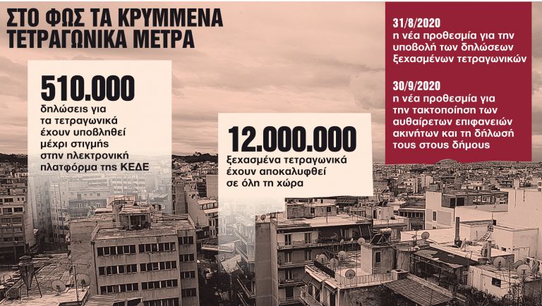 Λύση για τα κενά και μη ηλεκτροδοτούμενα ακίνητα