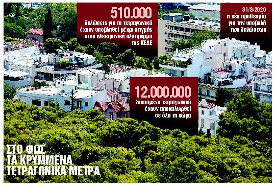 H νέα ευκαιρία και τα 10 μυστικά στις δηλώσεις