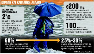 Η ΕΕ ετοιμάζεται για τον πόλεμο της ενέργειας