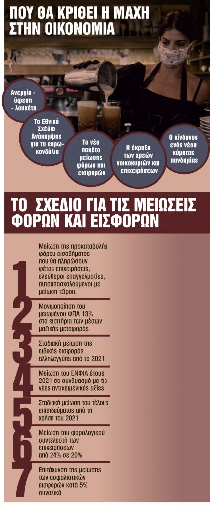 Τα πέντε μέτωπα της κυβέρνησης