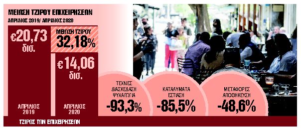Μηδενίζει για όσους έχουν ζημιές