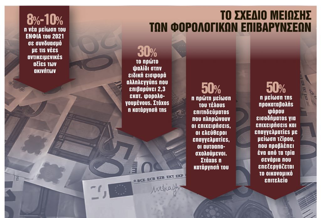 Εξοδος απο το μνημόνιο των φόρων