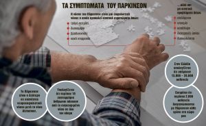 Ο Covid-19 και οι ασθενείς με Πάρκισον