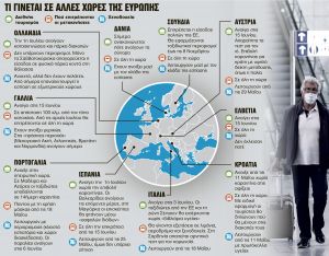 «Κλειδωμένα» παραμένουν δύο στα τρία ξενοδοχεία