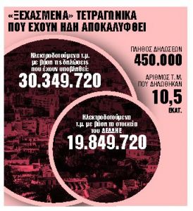 Νέα ευκαιρία για τους ιδιοκτήτες ακινήτων